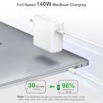 140W GaN Fast Charger for MacBook and iPad