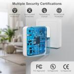 140W GaN Fast Charger for MacBook and iPad