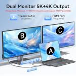 USB C Hub Adapter for MacBook Pro and Air