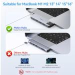 Multiport USB-C HDMI Hub for MacBook 2021-2023