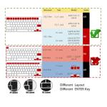 Se7enline Keyboard Cover for MacBook Pro & Air