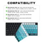 MacBook Keyboard Cover for Pro & Air in Ombre Green