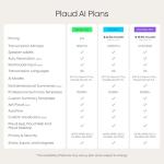 Plaud Note AI Voice Recorder, Voice Recorder w/Case, App Control, AI Transcribe & Summarize, Support 112 Languages, 64GB, Audio Recorder for Lectures, Meetings, Calls, Interview, Non-Pro Version