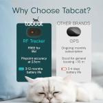 Tabcat V2 Cat Tracker - No Monthly Fees