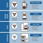 Blueberry Muffin Flavored Ground Coffee, 12 oz