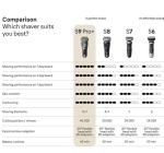 Braun Series 9 PRO+ Electric Razor for Men