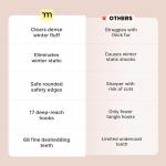 MalsiPree 2-in-1 Dog Brush for Shedding