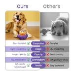 Interactive Puzzle Toy for Smart Dogs