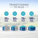 Blue Buffalo Chicken & Brown Rice Dog Food - 5lb