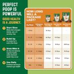 Digestive Health Supplement for Dogs with Fiber