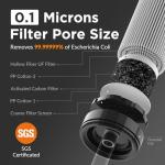 Membrane Solutions Portable Water Filter Straw - 6 Pack