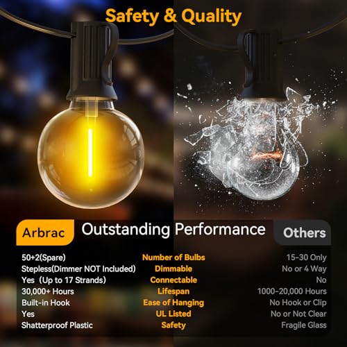 100ft 2-Pack Waterproof Outdoor String Lights for Weddings