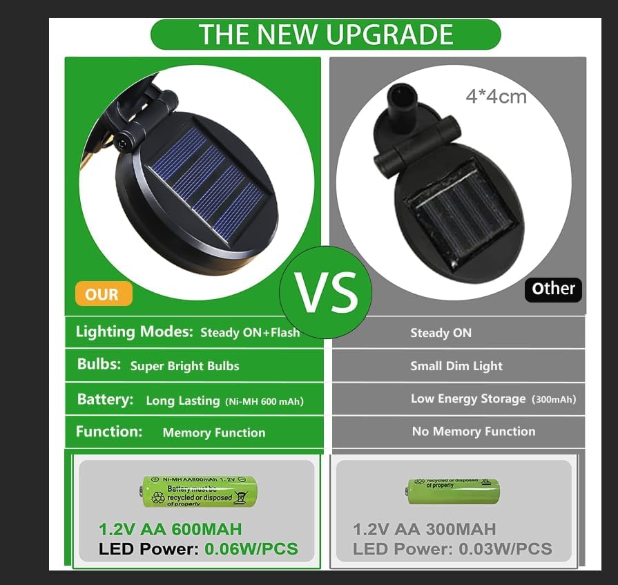 6-Pack Upgraded Solar Firefly Lights for Weddings