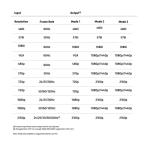 Marseille mClassic Retro Edition - Resolution Upscaler and Image Enhancer for Retro Consoles with 4:3 Aspect Ratio like NES, Sega Genesis, SNES, PS1, PS2, and More - Supports 1440p/60hz