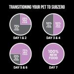 Nutrience Subzero Freeze-Dried Canadian Pork & Apple Dog Food