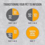 Nutrience Infusion Small Breed Dog Food 5kg