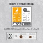 Nutrience Infusion Small Breed Dog Food 5kg