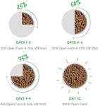 Open Farm Surf & Turf Freeze Dried Dog Food