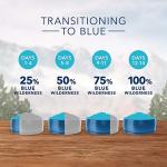 Blue Buffalo Wilderness High Protein Large Breed Dog Food