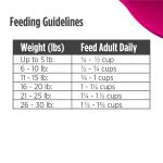 Nulo Freestyle Grain-Free Small Breed Dog Food