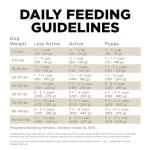 Go! Solutions Limited Ingredient Duck Dog Food 22lbs