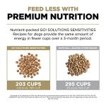 Go! Solutions Limited Ingredient Grain-Free Duck Dog Food