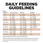 Go! Solutions Grain-Free Venison Dog Food 22lb