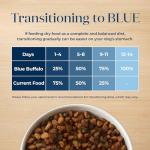 BLUE Basics Grain-Free Lamb & Potato Dog Food 4lb