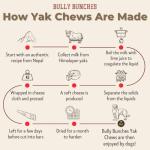 Bully Bunches Yak Cheese Chews for Dogs (2 Pk)