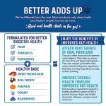 Bernie's Daily Dental Chews for Dogs 50-100 Lbs