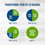 Nutrience Original Healthy Puppy Food, Chicken & Rice