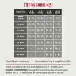 Nulo Freestyle Grain-Free Puppy Food with Large Kibble