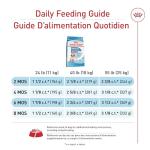 Royal Canin Medium Breed Puppy Food, 17 lb