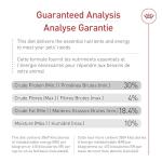 Royal Canin Medium Breed Puppy Food, 17 lb