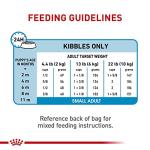 Royal Canin Small Breed Puppy Dry Dog Food