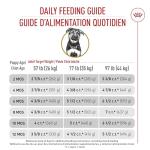 Royal Canin German Shepherd Puppy Dog Food 30 lb