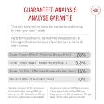 Royal Canin German Shepherd Puppy Dog Food 30 lb