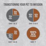 Nutrience Infusion Healthy Senior Dog Food - Chicken