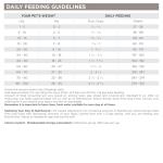 NutriSource Grain-Free Turkey Senior Dog Food 5lb