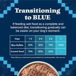 Blue Buffalo Wilderness Grain-Free Senior Wet Dog Food