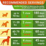 Glucosamine Joint Chews for Dogs - Chicken Flavor