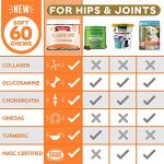 Missing Link Hip & Joint Soft Chews for Dogs