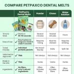 PetPax Co. Bad Breath Oral Melts for Dogs