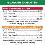 NUTRO Adult Wet Dog Food Variety Pack, 12 Trays