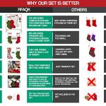 Personalized Set of 3 Christmas Stockings