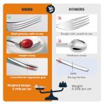 40-Piece Stainless Steel Silverware Set for 8