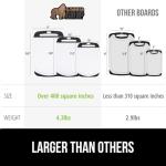 Gorilla Grip BPA-Free Reversible Cutting Board Set