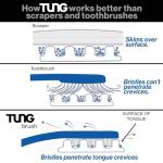 Tongue Cleaning Kit with Brush and Gel