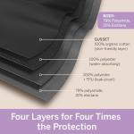 Leakproof Organic Cotton Period Underwear for All Sizes