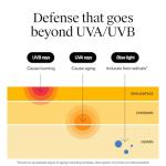 Neutrogena Ultra Sheer SPF 100 Sunscreen Lotion